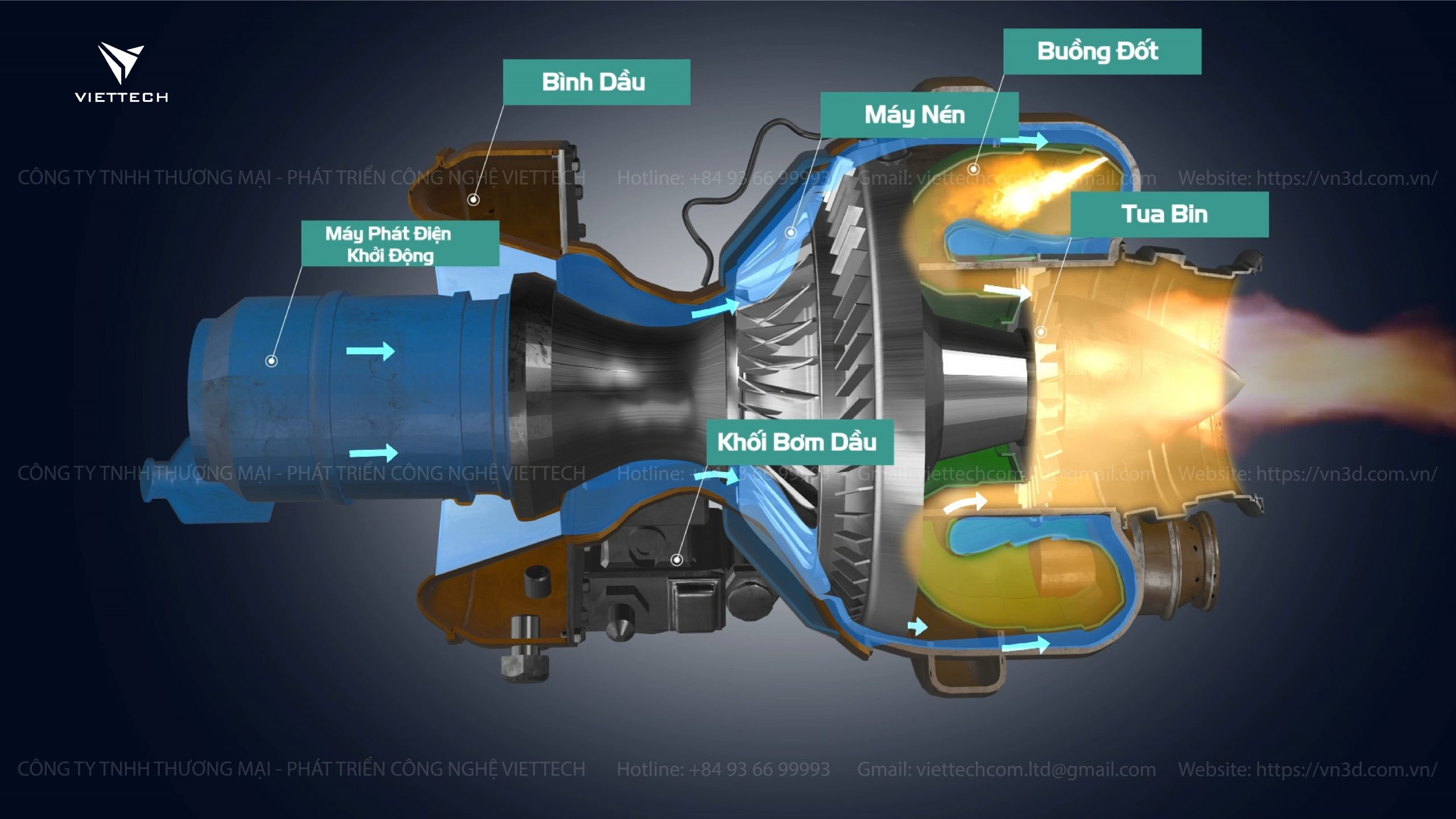 MÔ PHỎNG NGUYÊN LÝ HOẠT ĐỘNG CỦA ĐỘNG CƠ