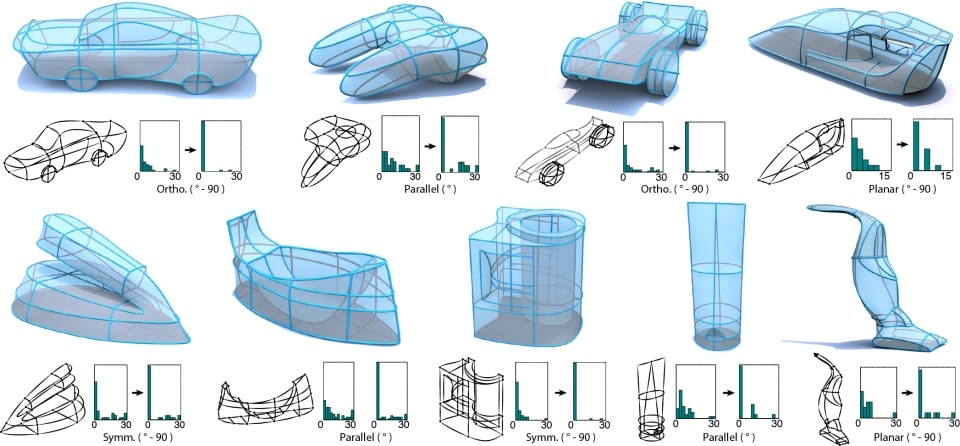 Quy trình thiết kế 3D phổ biến gồm 3 giai đoạn cơ bản Quy trình thiết kế 3D phổ biến gồm 3 giai đoạn cơ bản