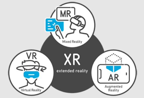 Công nghệ XR là gì? Tìm hiểu về thực tế ảo tăng cường