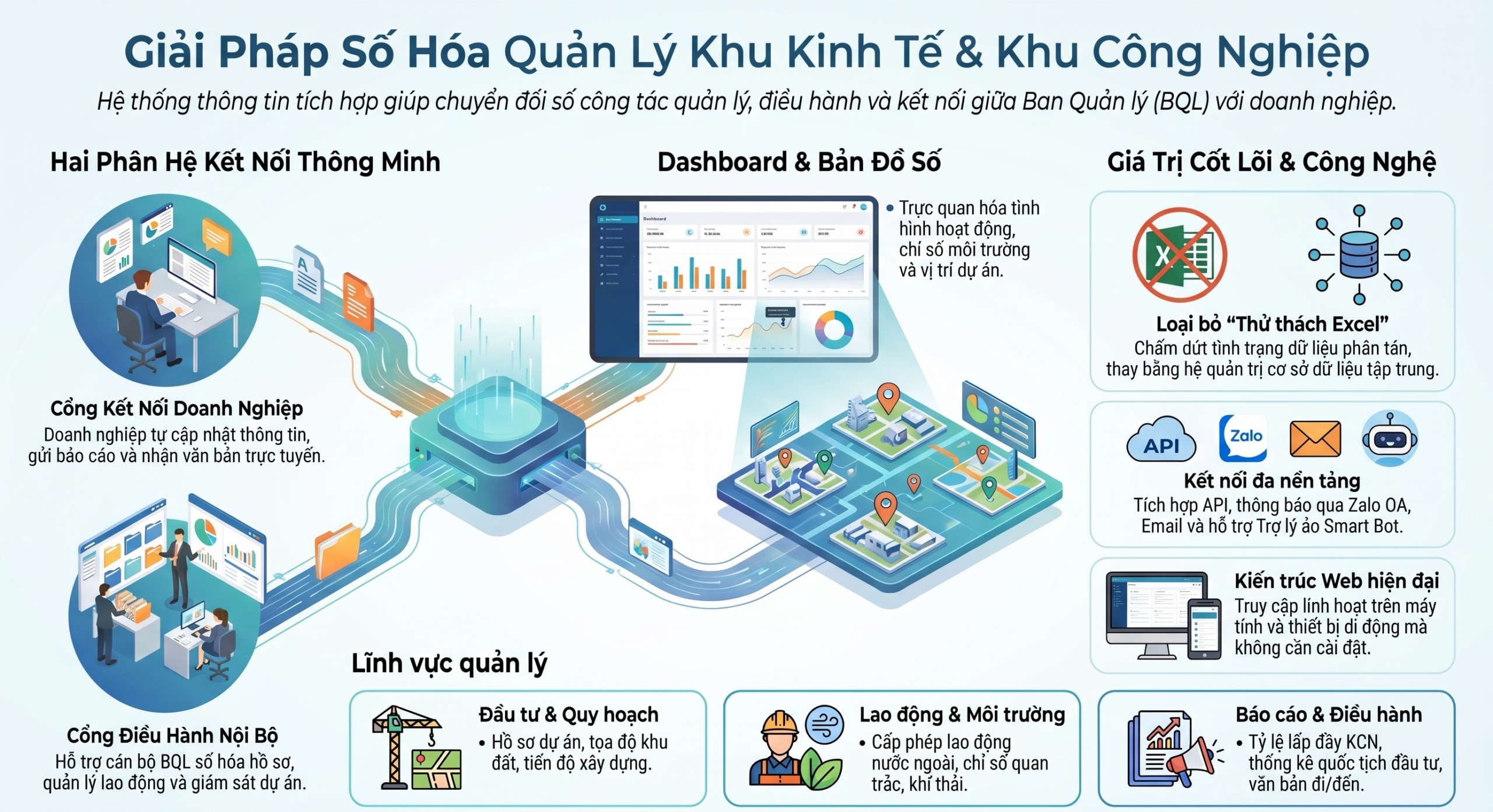 HỆ THỐNG THÔNG TIN VÀ HỖ TRỢ ĐIỀU HÀNH CHO KHU KINH TẾ/KHU CÔNG NGHIỆP